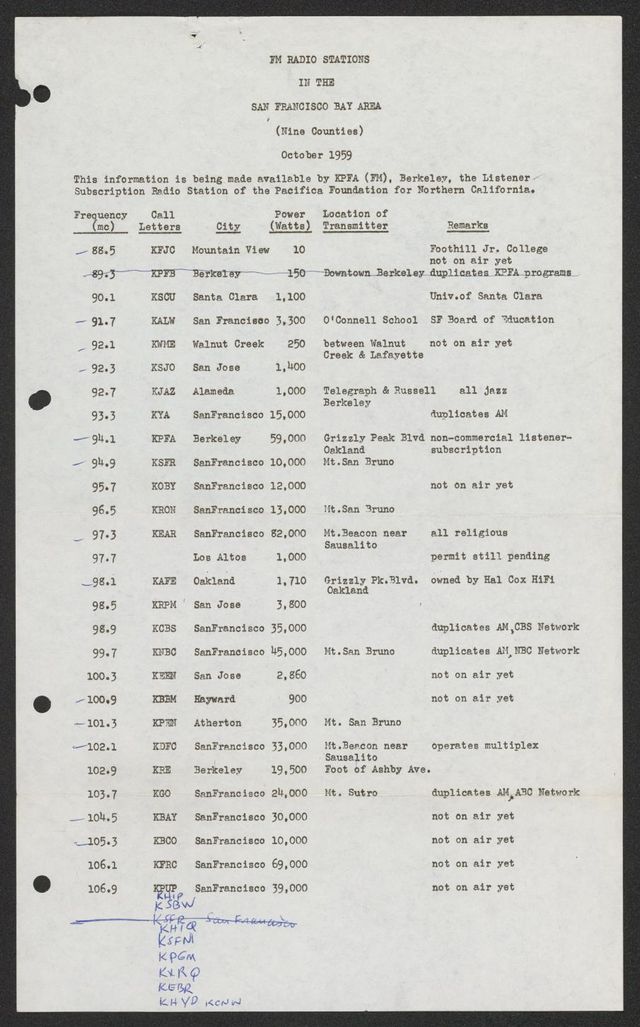 List of FM radio stations in the San Francisco Bay Area - Digital 